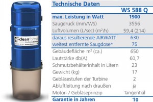 Paketangebot mit WS 588 Q
